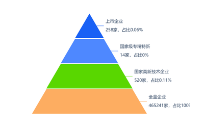 中国金融产业研究报告:46万 投资机构Top20出炉 红杉投最多